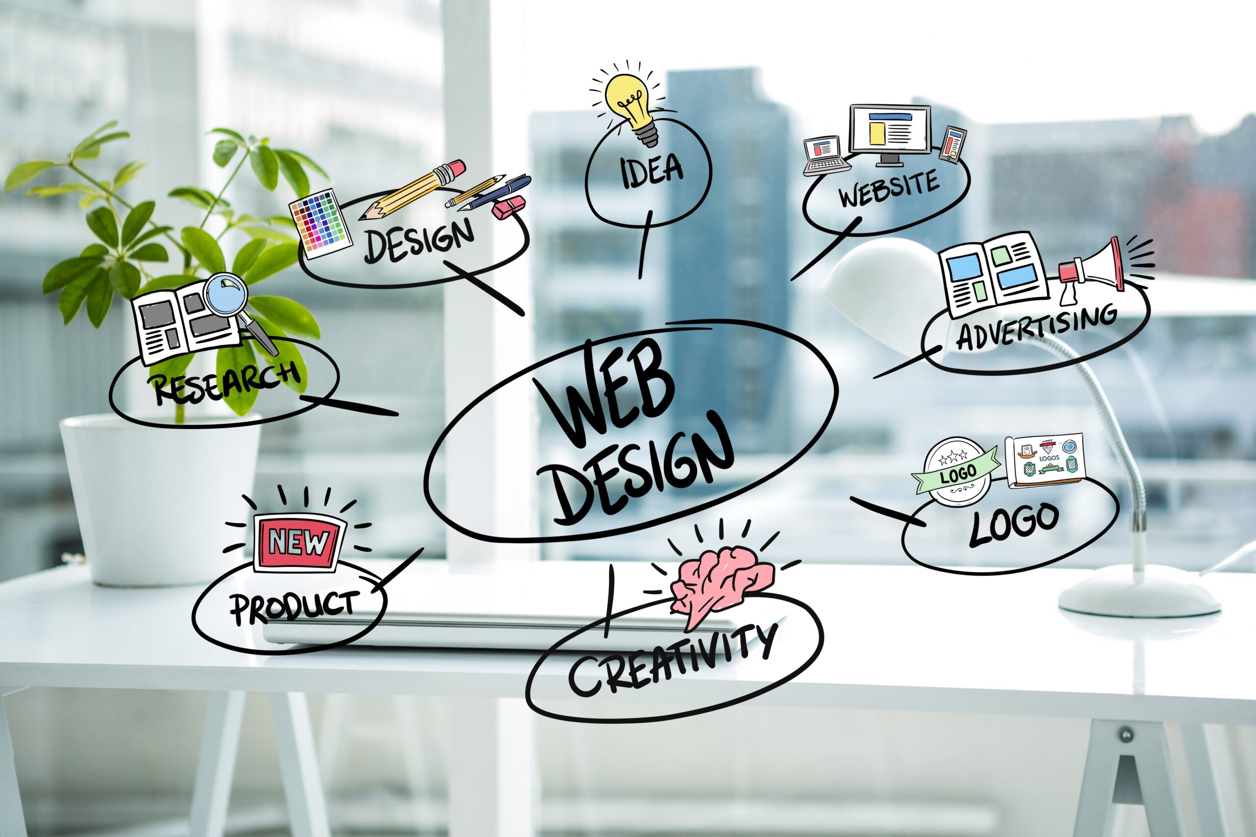 web development services in delh
