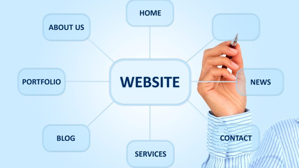 Top 7 Major Steps to Designing a Website