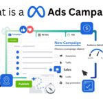 Meta Ads Campaign?